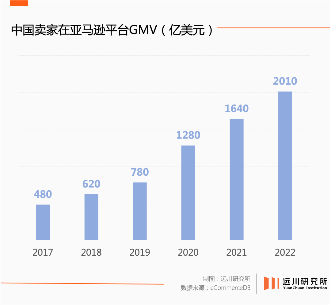 800美元条款：Temu和SHEIN的“生死线”