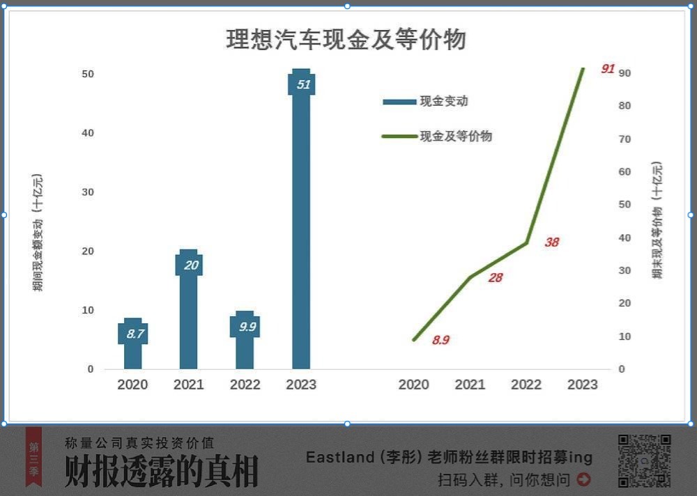 理想还债