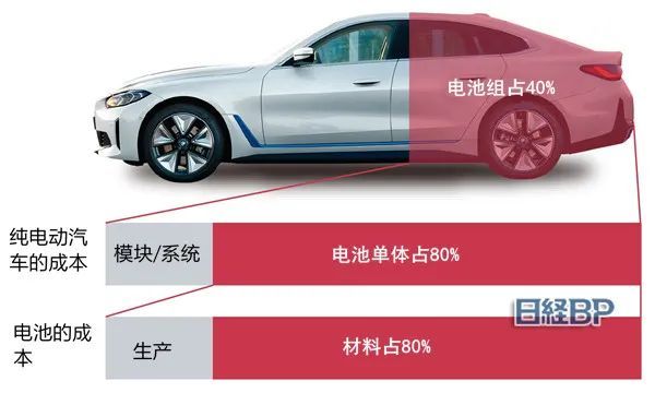 车载电池2024：地区分裂叠加全固态“前夜”