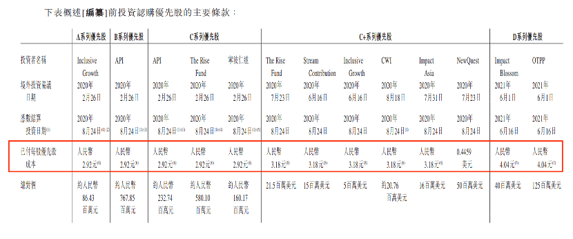 中和农信冲刺港交所：深度关联蚂蚁集团，赎回协议压身