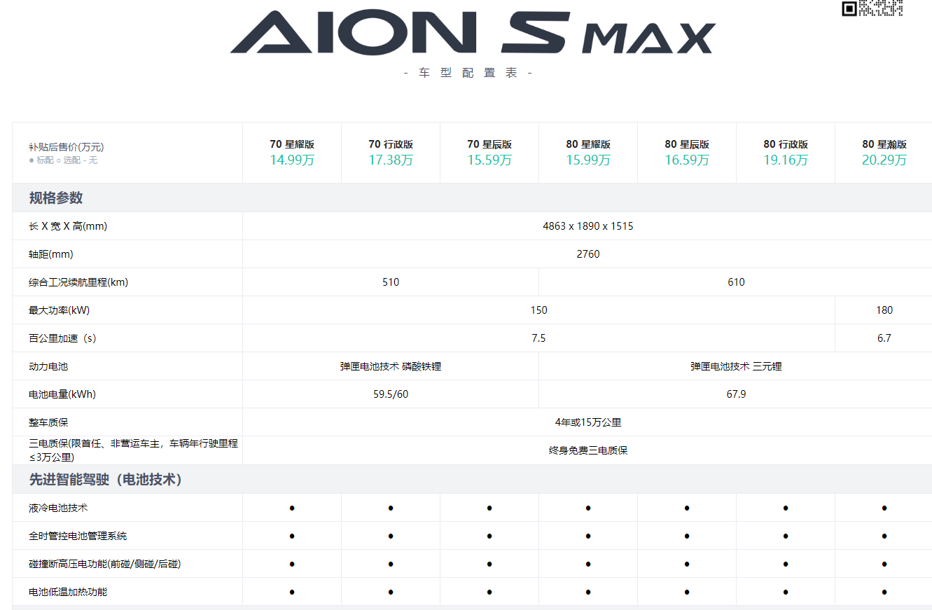 广汽埃安AION S MAX星瀚车型宣布降价2.3万元，现价17.99万元