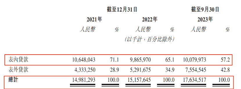 中和农信冲刺港交所：深度关联蚂蚁集团，赎回协议压身