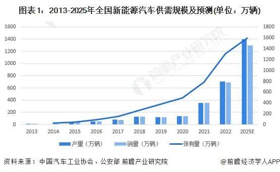 降价才刚刚开始，电动车迟早白送