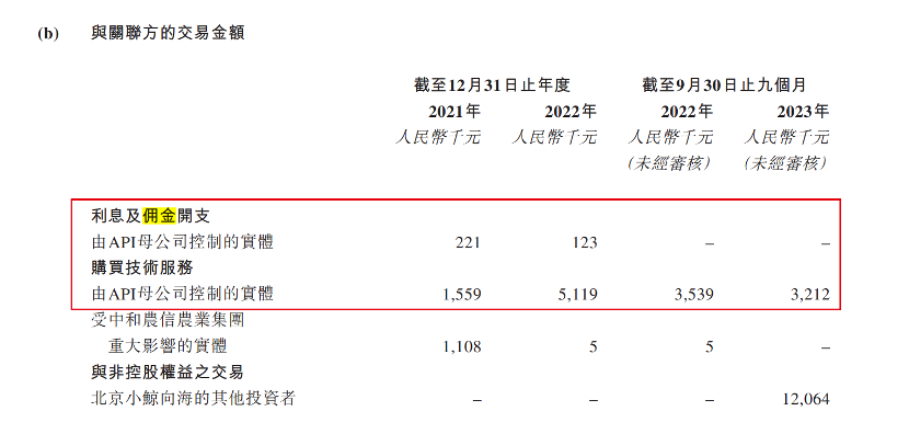 中和农信冲刺港交所：深度关联蚂蚁集团，赎回协议压身