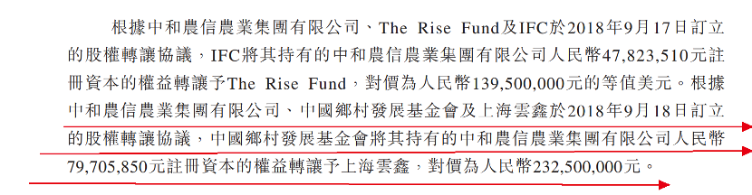 中和农信冲刺港交所：深度关联蚂蚁集团，赎回协议压身