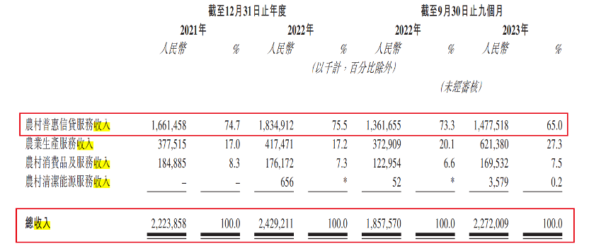 中和农信冲刺港交所：深度关联蚂蚁集团，赎回协议压身