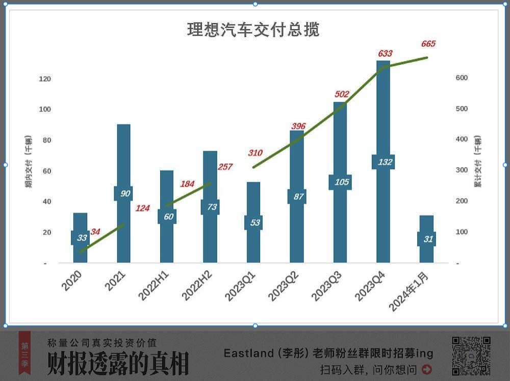 理想还债