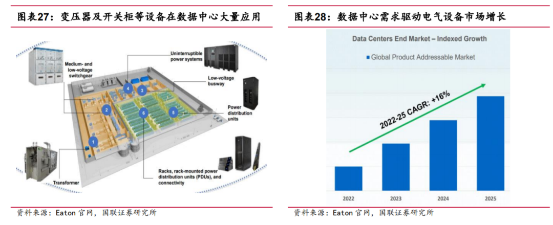 “电力短缺”，算力的下一个风口？