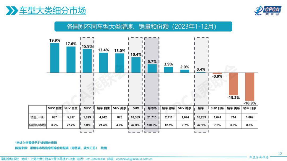 理想汽车完成80万年销量？门都没有，除非…