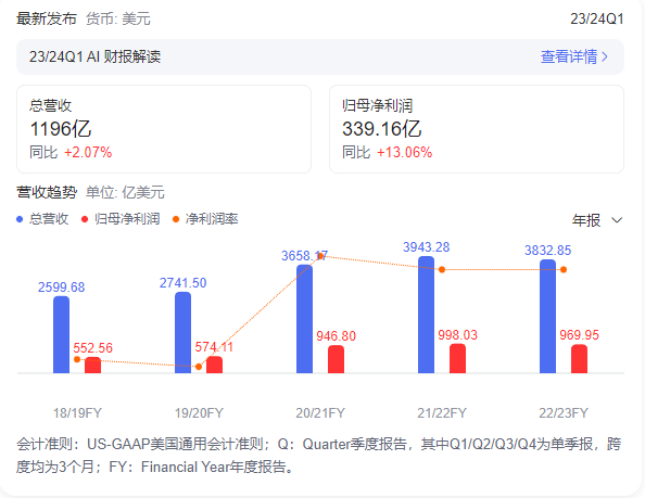 停掉造车项目的苹果，酝酿着日后的卷土重来