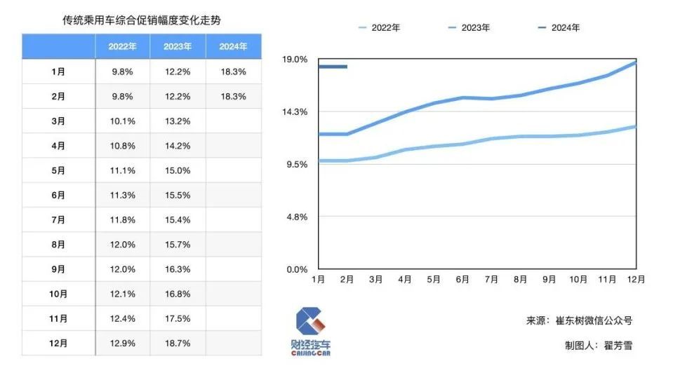 在中国买车，越来越便宜了？