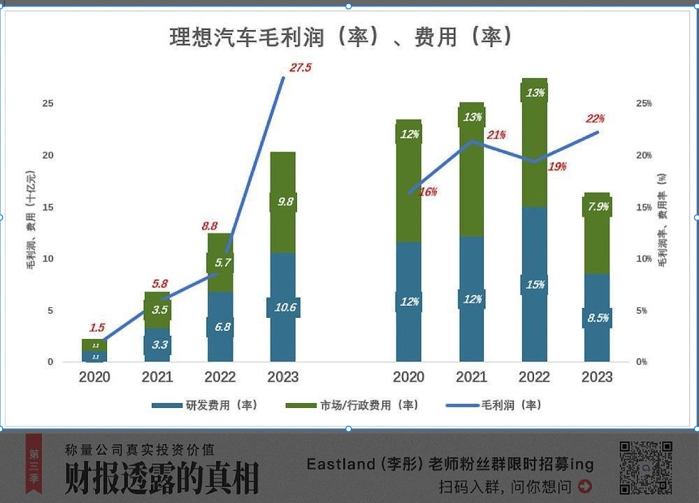 理想还债