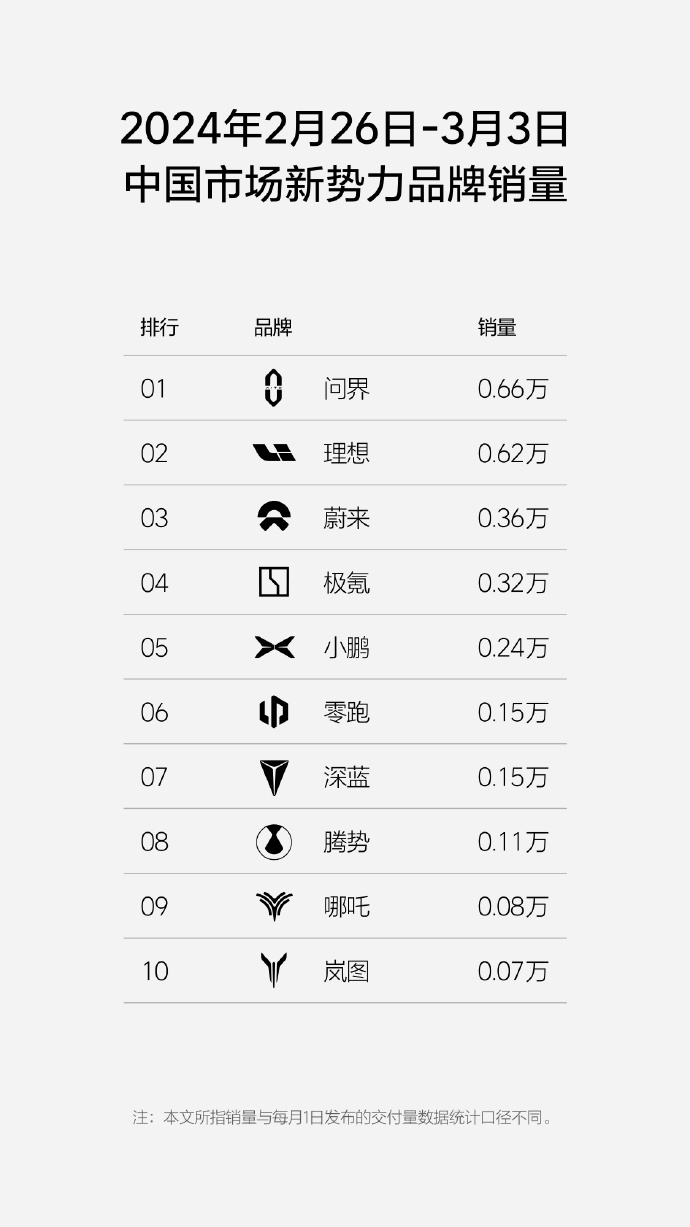 理想公布2024第9周销量 未同步公布MEGA订单量