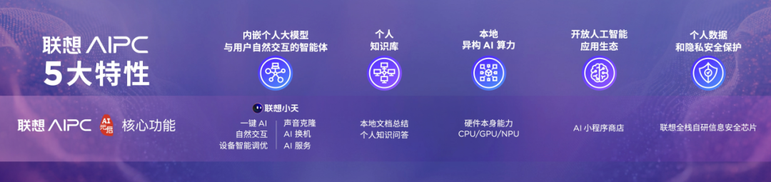 AI PC动作慢，联想何以“联想”？