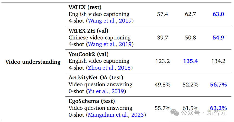 谷歌数学版Gemini破解奥赛难题，堪比人类数学家！