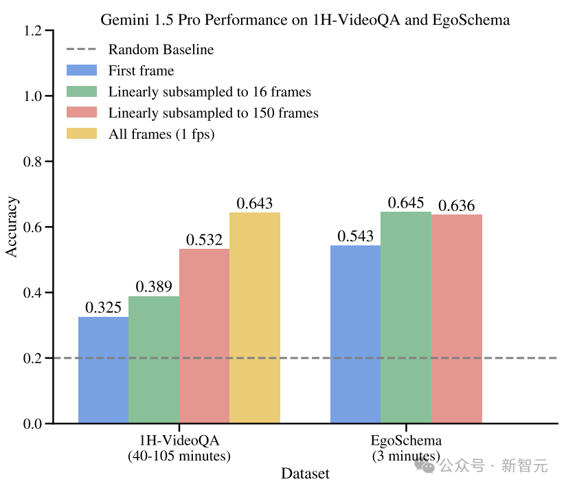 谷歌数学版Gemini破解奥赛难题，堪比人类数学家！