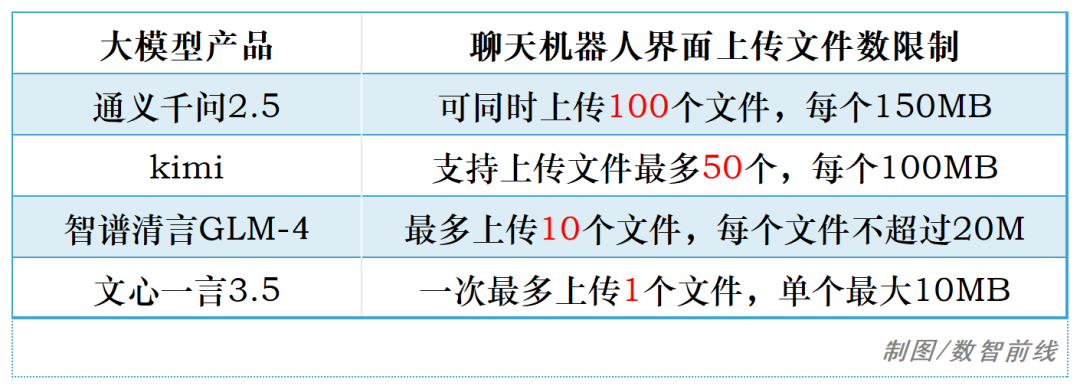 为了摸鱼，我用AI做了一次财报分析