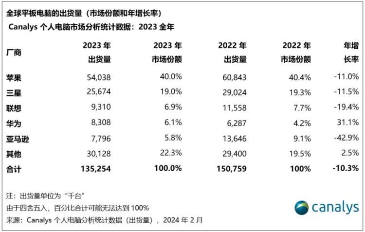 苹果在iPad广告上失策的另一个原因