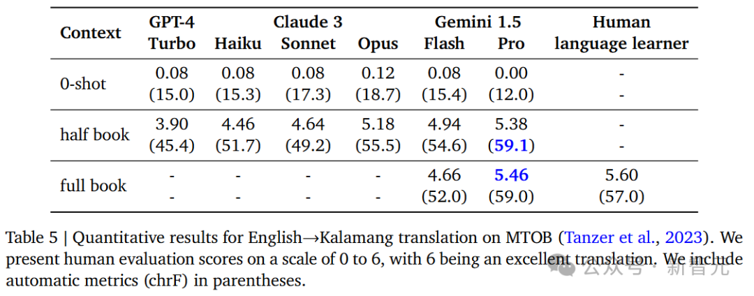 谷歌数学版Gemini破解奥赛难题，堪比人类数学家！