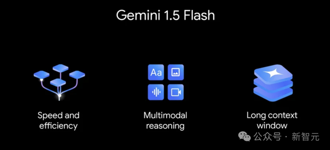 谷歌数学版Gemini破解奥赛难题，堪比人类数学家！