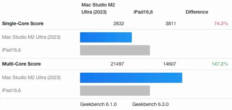 古尔曼：苹果Mac Pro / Studio产品升级M4芯片要等到明年年中