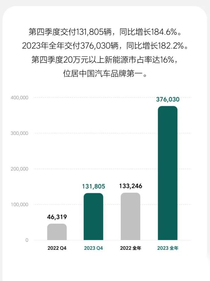 李想走不完的至暗时刻