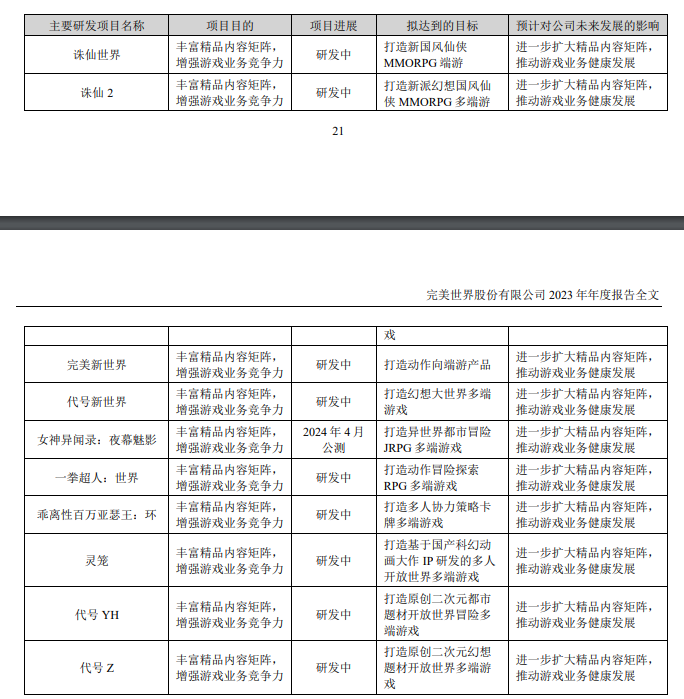 完美世界回应裁员传闻：人员调整一直在进行，《一拳超人》等项目还在研发