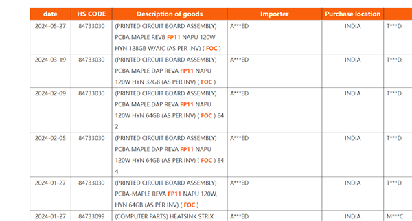 AMD最强APU Stirx Halo现身：128GB内存