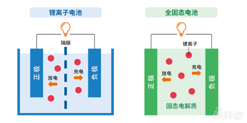 宁德时代公布固态电池最新进展！2027年量产，目前研发进度不到50%