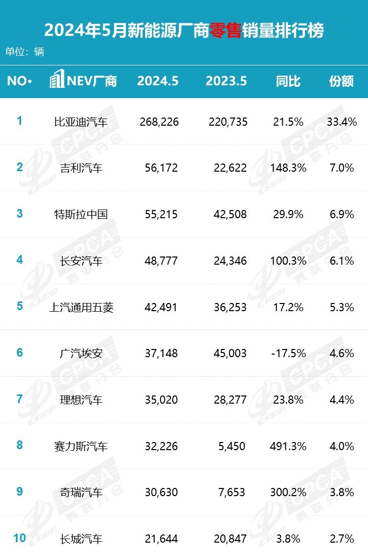 何志奇：比亚迪作为新能源领导者也是在摸石头过河，不会教别人如何做车