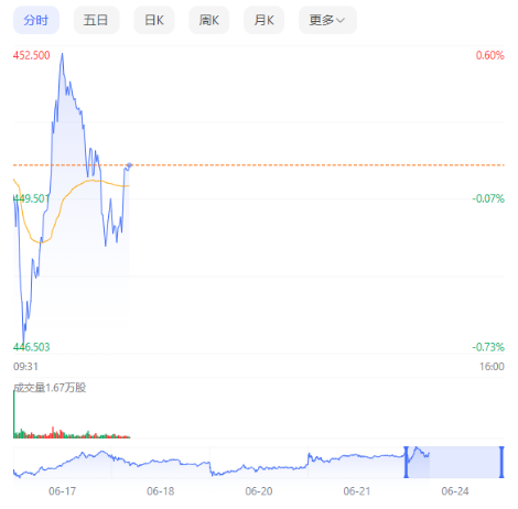 英伟达市值跌破3万亿美元，“全球第一股”仅当一天