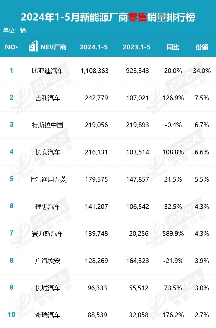 何志奇：比亚迪作为新能源领导者也是在摸石头过河，不会教别人如何做车