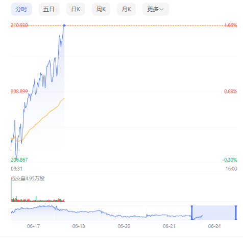 英伟达市值跌破3万亿美元，“全球第一股”仅当一天