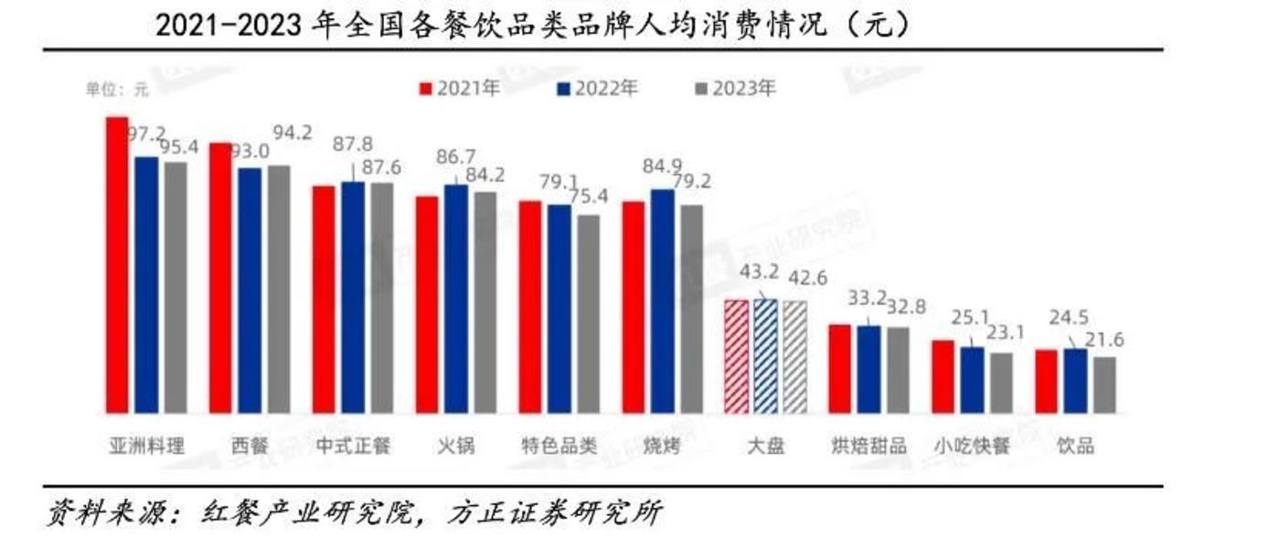 抖音生服新推“错峰特惠”，团购也要讲究颗粒度了？