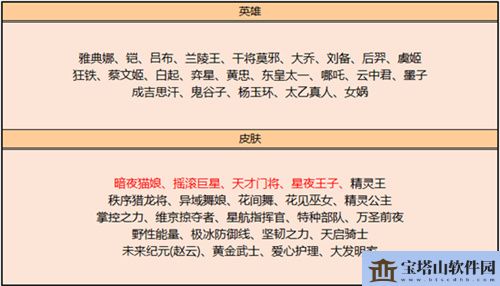 王者荣耀2022碎片商店更新汇总表