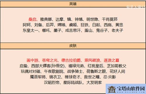 王者荣耀2022碎片商店更新汇总表