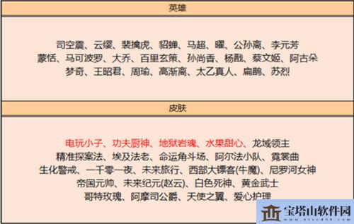 王者荣耀2022碎片商店更新汇总表