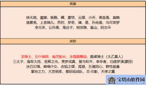 王者荣耀2022碎片商店更新汇总表