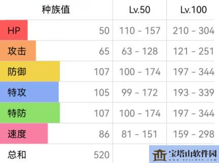 宝可梦朱紫清洗洛托姆配招攻略