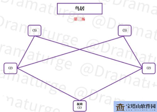 原神神樱大祓影向祓行任务攻略