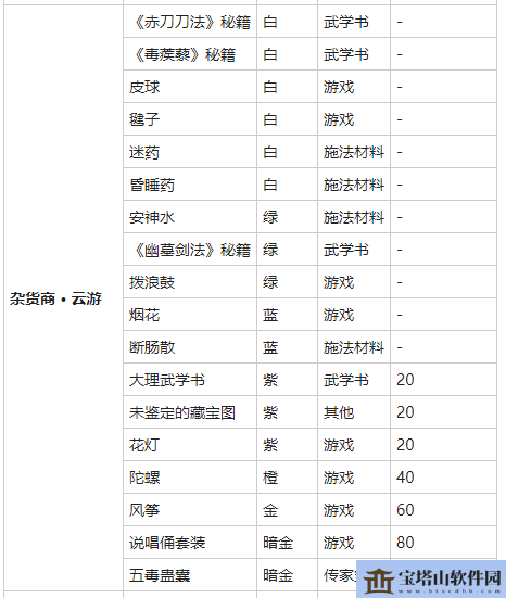 我的侠客风筝购买位置介绍