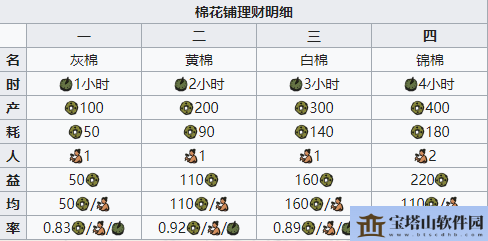 江南百景图棉花铺图鉴