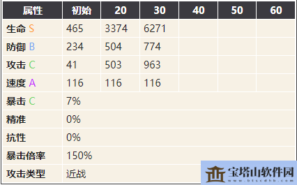 幻书启世录绿野仙踪图鉴