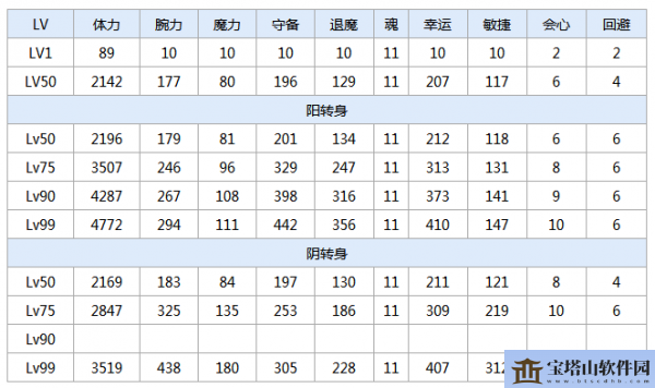 一血万杰柳生十兵卫攻略