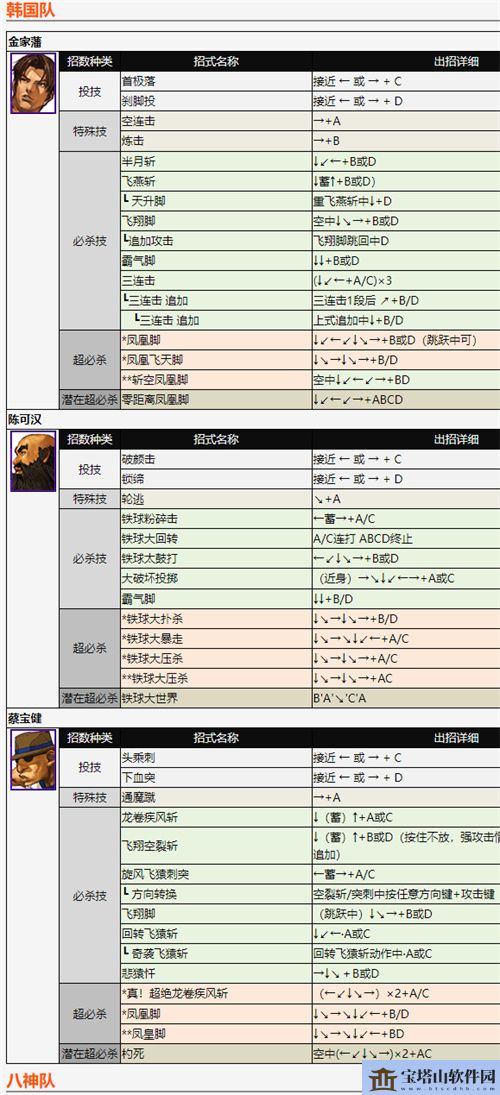 拳皇2002风云再起出招表