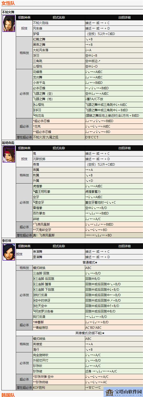 拳皇2002风云再起出招表