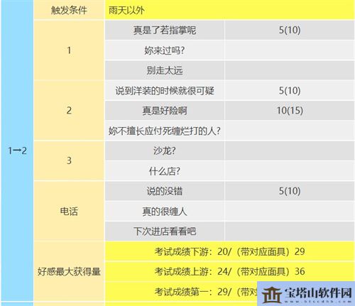 p5r新岛真coop攻略