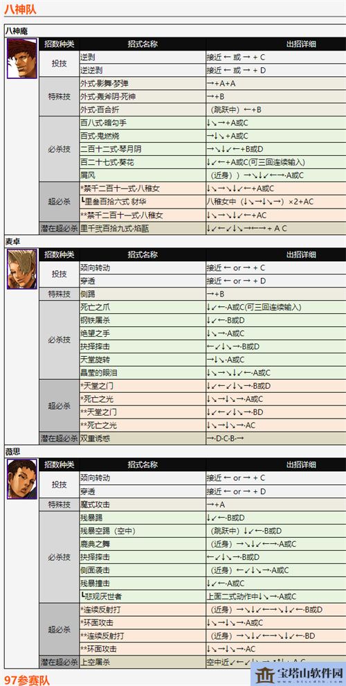 拳皇2002风云再起出招表