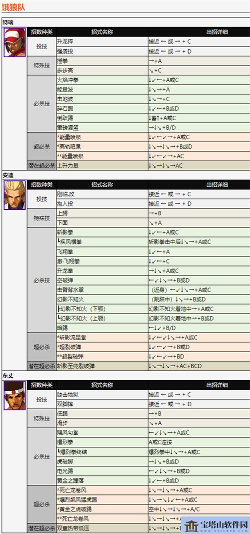 拳皇2002风云再起出招表