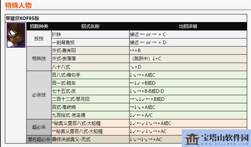 拳皇2002风云再起出招表